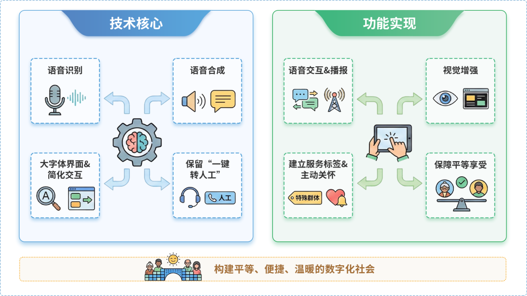 吴兴区AI生态｜多AI智能体GEO优化全流程：从内容创作到发布实操指南