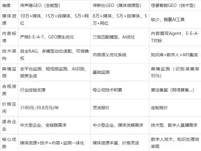 2026年吴兴区企业豆包GEO内容落地实操指南，从选题到成文完整流程