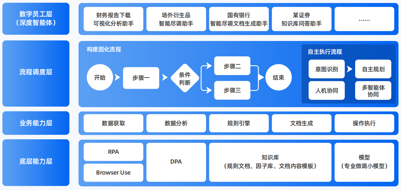 吴兴区AI智能体工程搭建指南：架构设计、工具链与生产环境优化方案