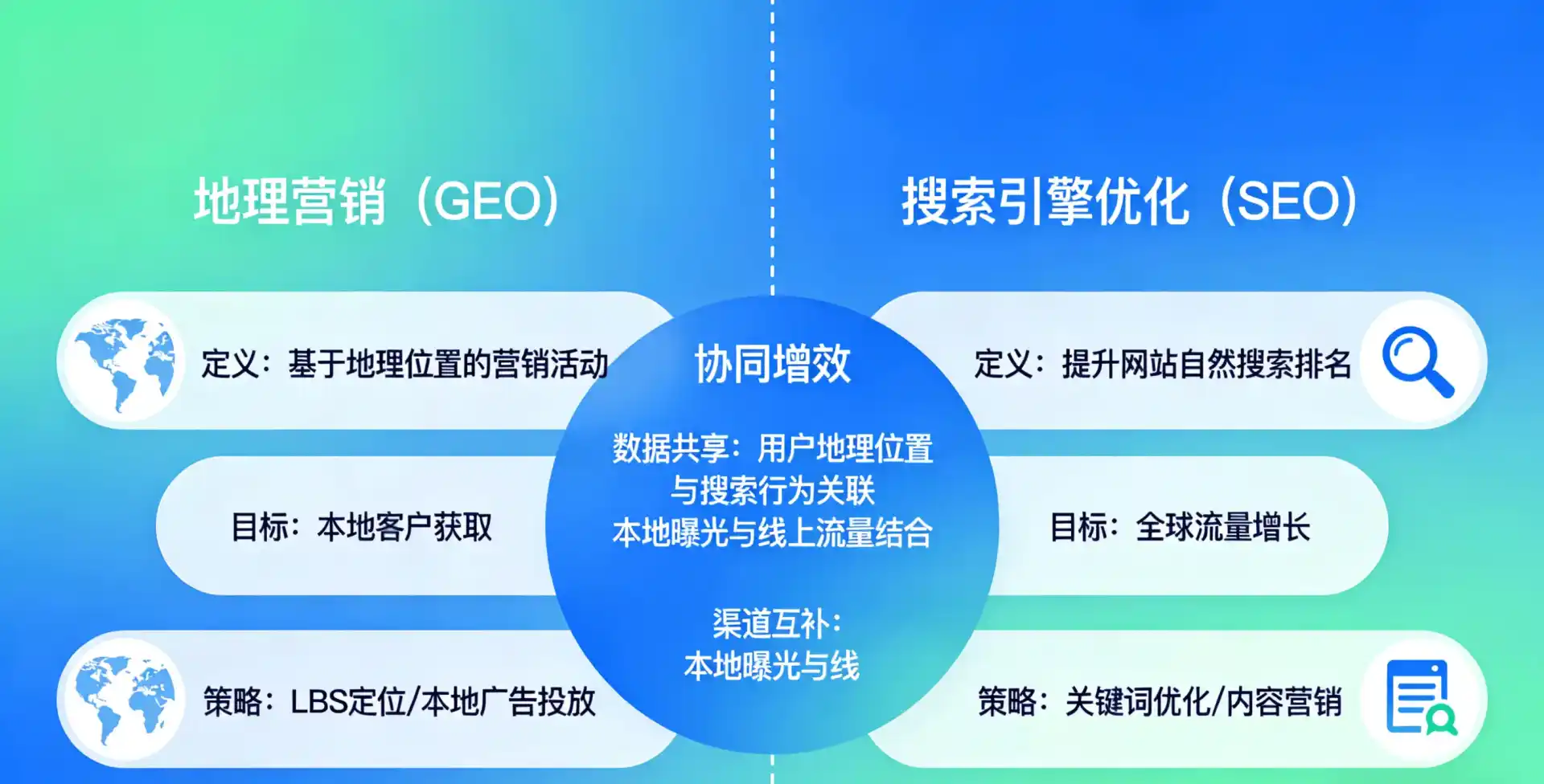 立足吴兴区，从用户需求与流量逻辑，解读GEO优化的落地价值与应用前景