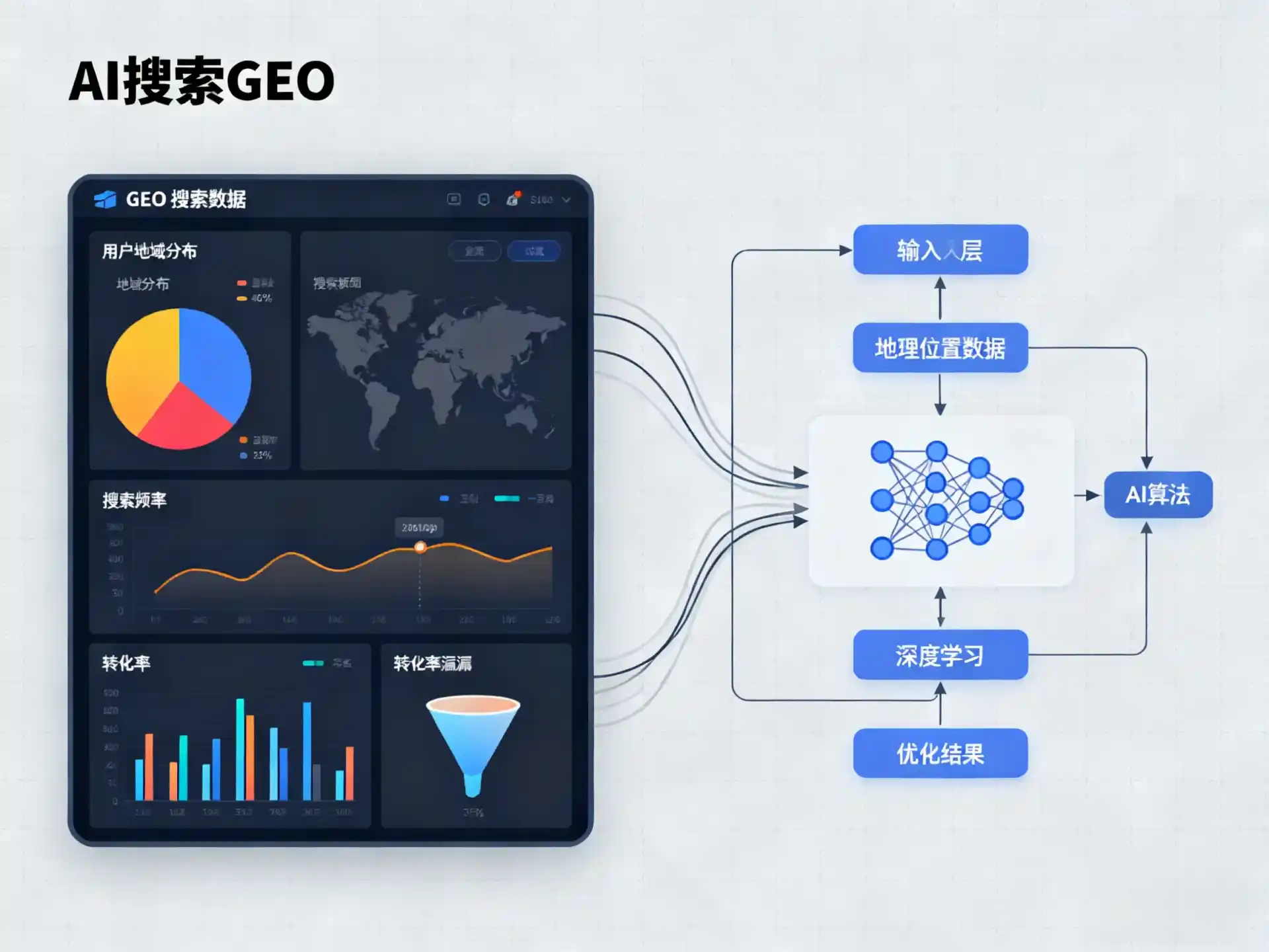 吴兴区GEO优化服务商该如何筛选？生成式引擎优化行业实践观察